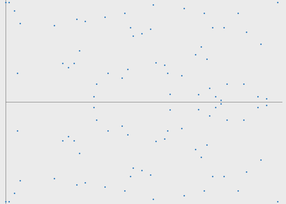 Two dots on a graph form a line until they hit a 3rd dot