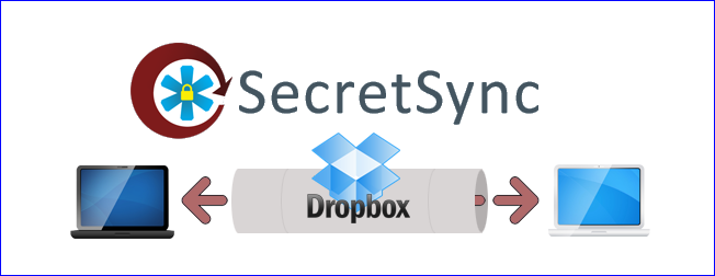 Sync Encrypted Files with Dropbox and SecretSync