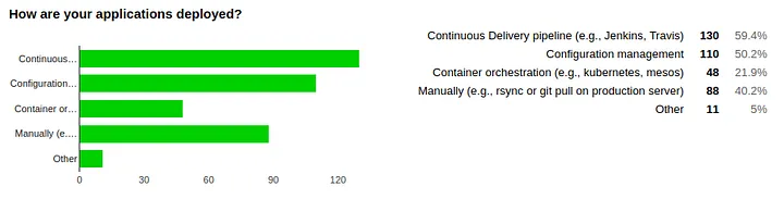 Infrastructure Survey Results