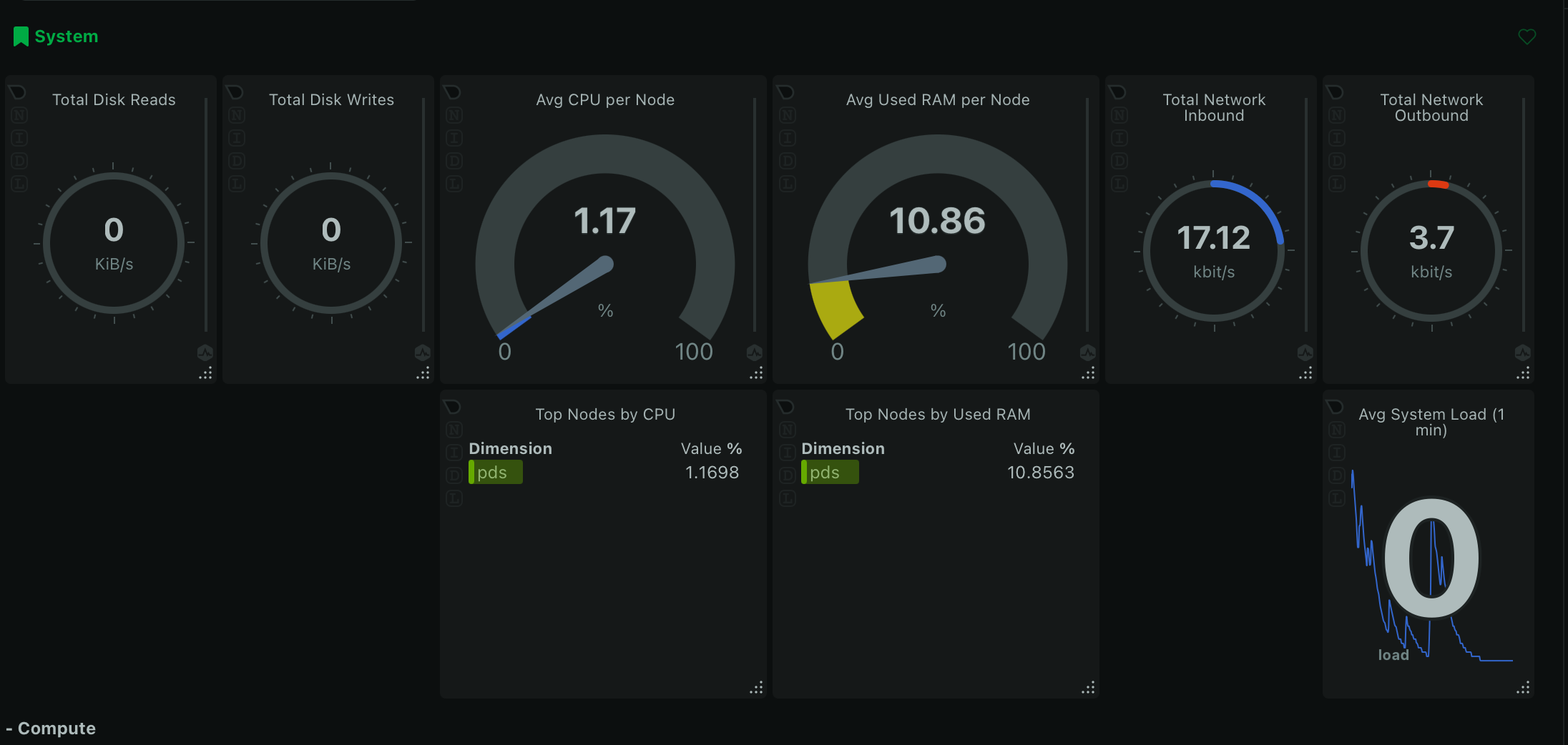 Netdata dashboard